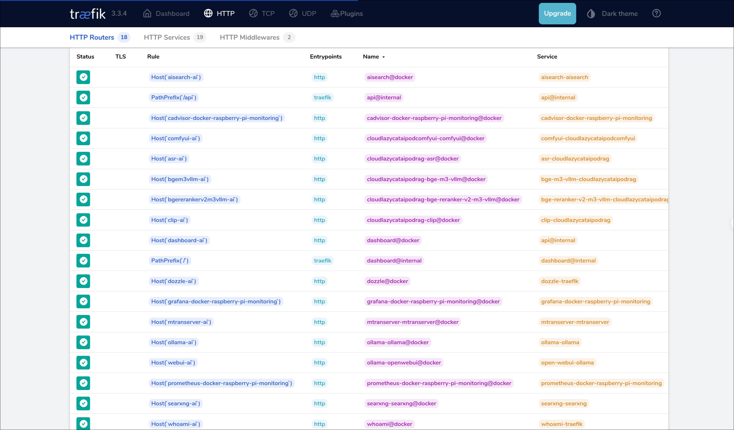 traefik http router screenshot